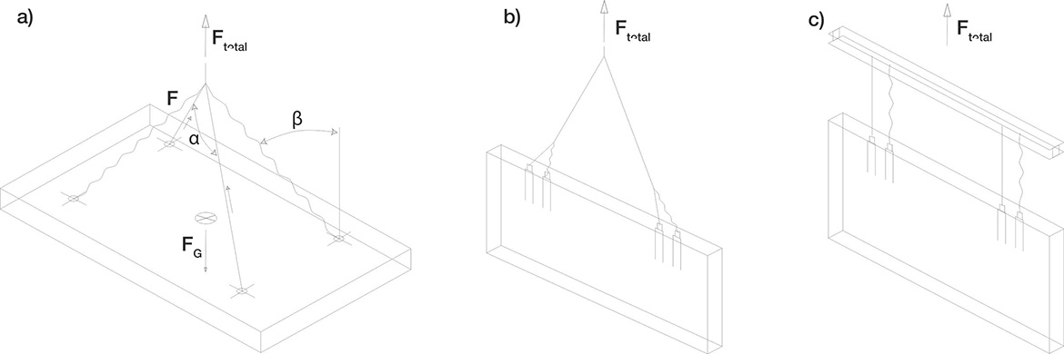 Anchor On Lifting Anchor