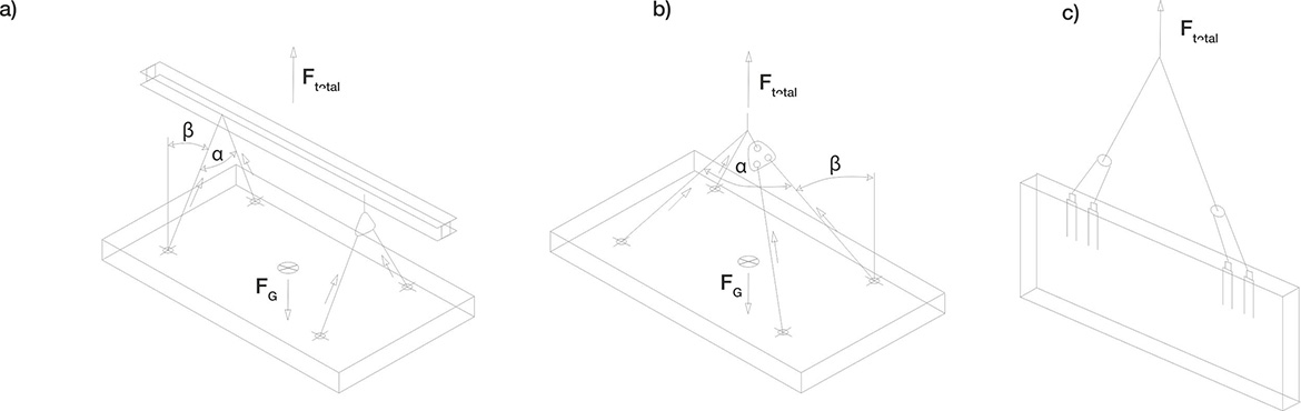Anchor On Lifting Anchor