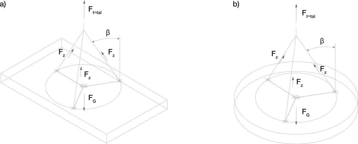Anchor On Lifting Anchor